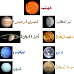معرفی سیارات مدل منظومه خورشیدی